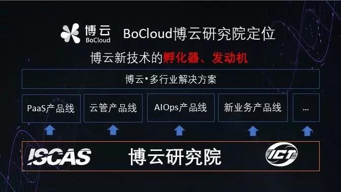 媒体专访 | BoCloud博云CTO：将发布微服务框架开源项目