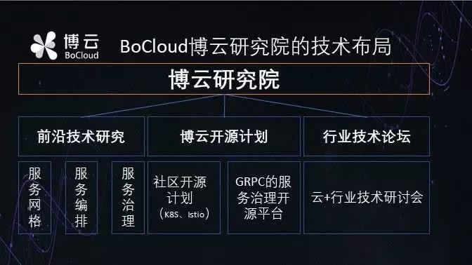 媒体专访 | BoCloud博云CTO：将发布微服务框架开源项目