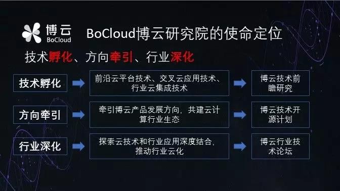 媒体专访 | BoCloud博云CTO：将发布微服务框架开源项目