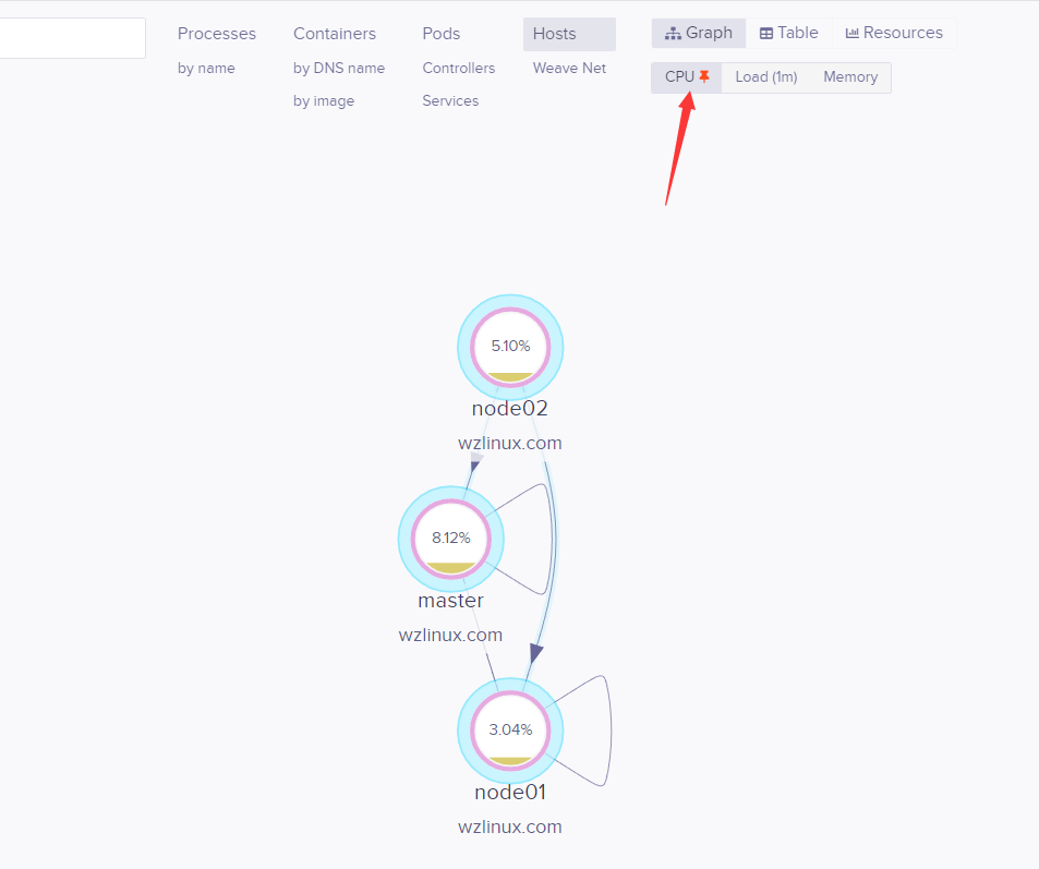 Kubernetes 使用 Weave Scope 监控集群(十七)