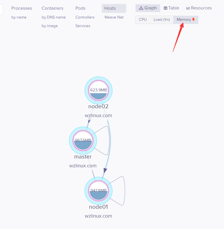 Kubernetes 使用 Weave Scope 监控集群(十七)