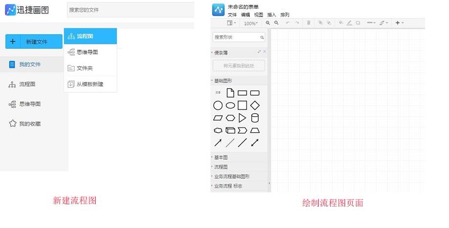 流程图的制作技巧分享，手把手教你如何画流程图？