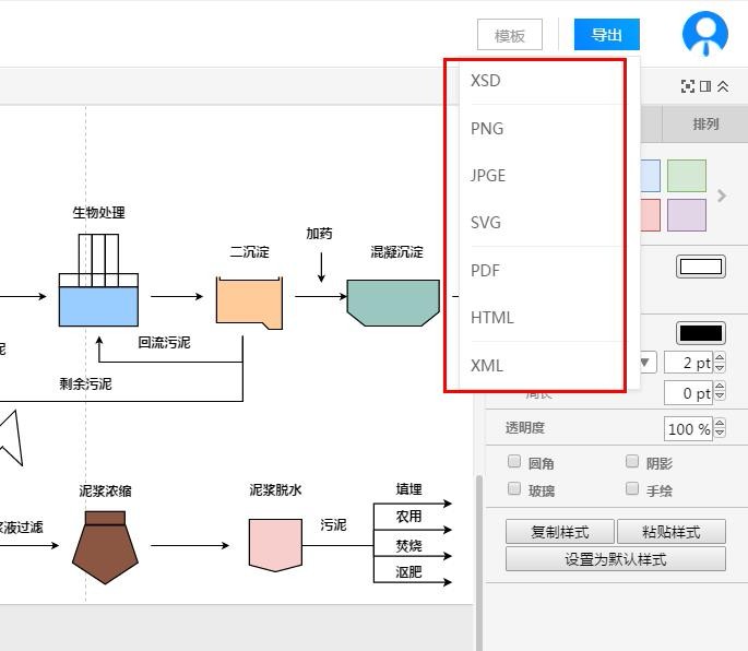 流程图的制作技巧分享，手把手教你如何画流程图？