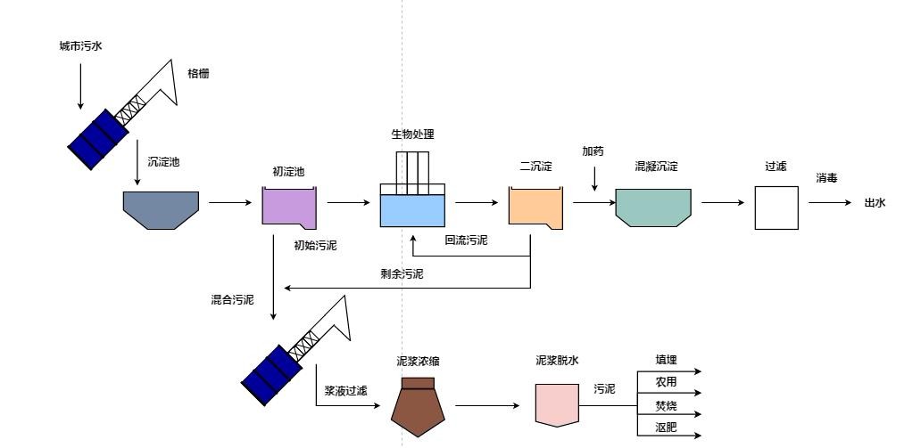 流程图的制作技巧分享，手把手教你如何画流程图？