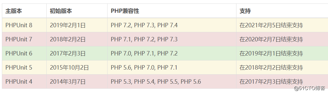 PHP配置grpc