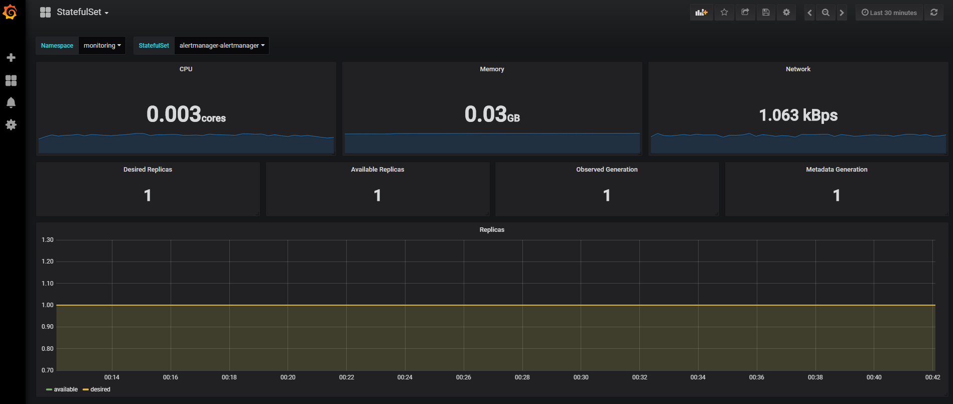 Kubernetes 监控方案之 Prometheus Operator(十九)