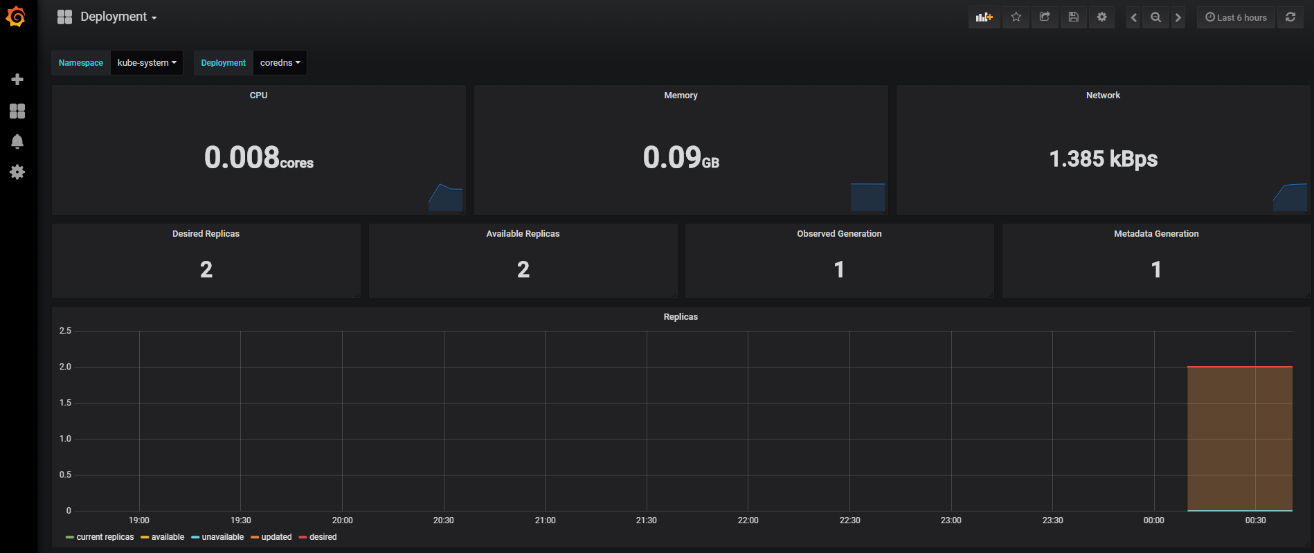 Kubernetes 监控方案之 Prometheus Operator(十九)