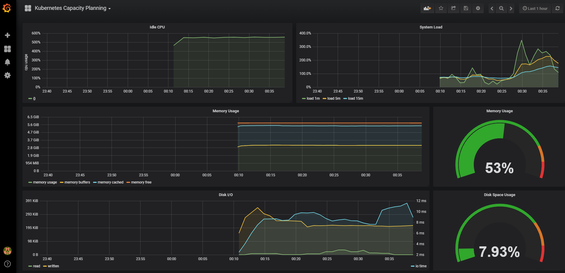 Kubernetes 监控方案之 Prometheus Operator(十九)