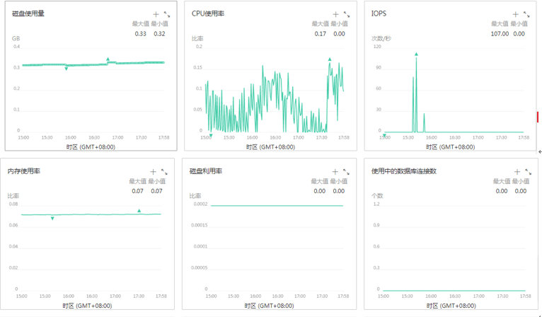 如何快速压测电商网站？