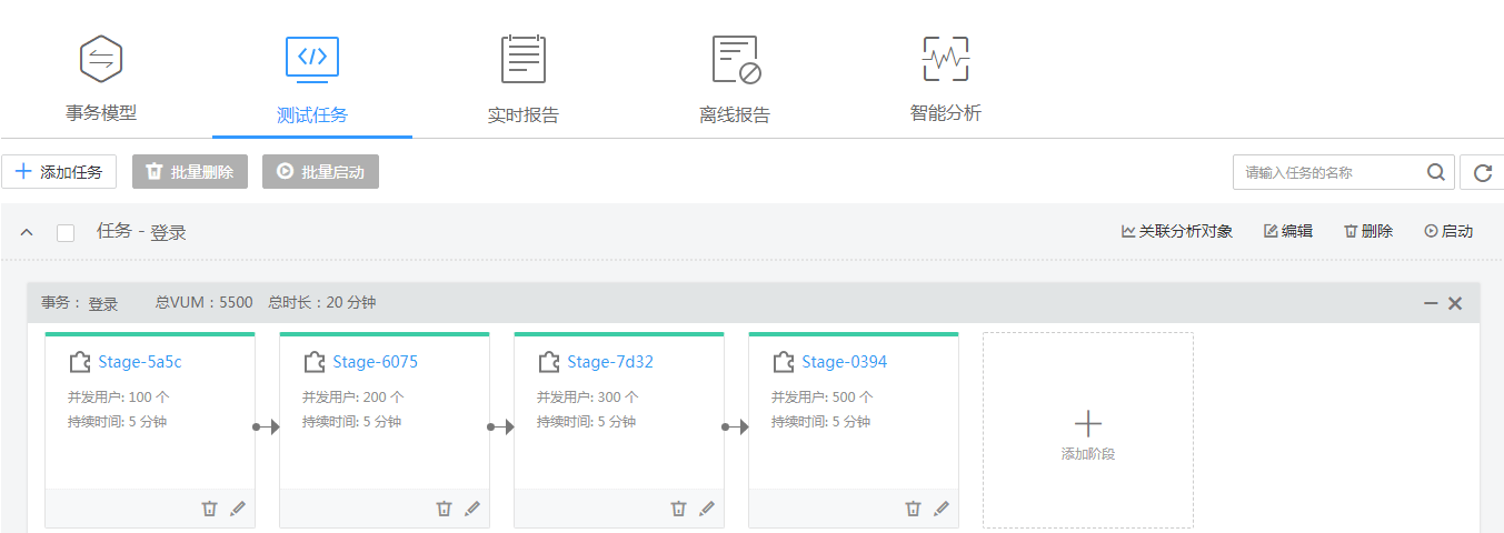 如何快速压测电商网站？