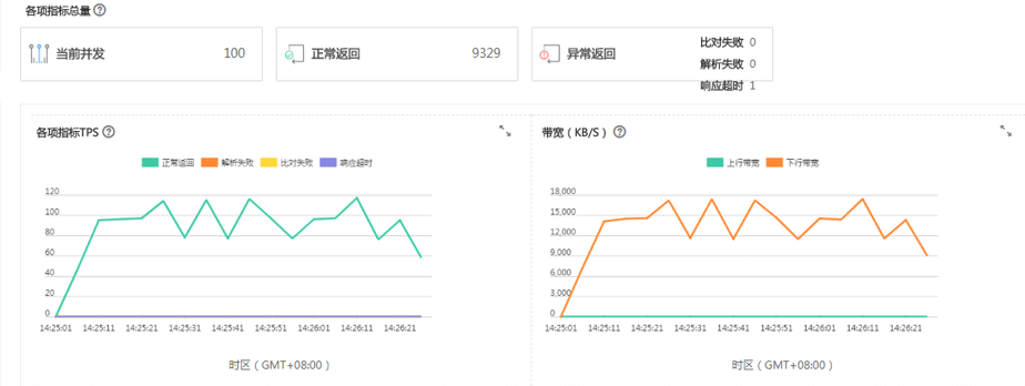 如何快速压测电商网站？