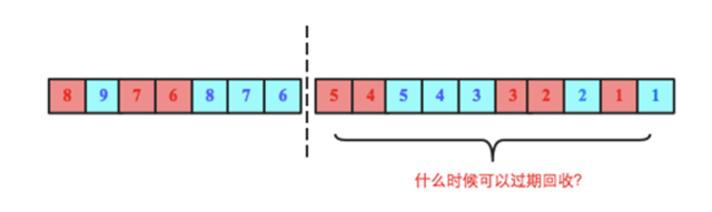 HBase原理——要弄懂的sequenceId