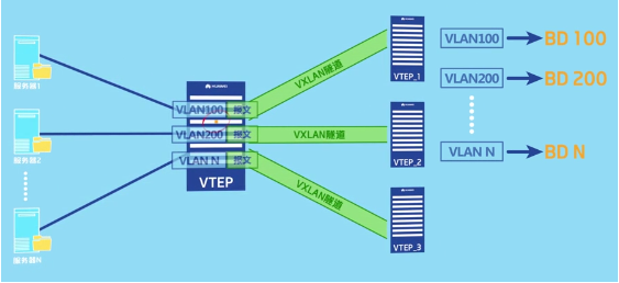 说清楚讲明白vxlan在openstack中的使用场景