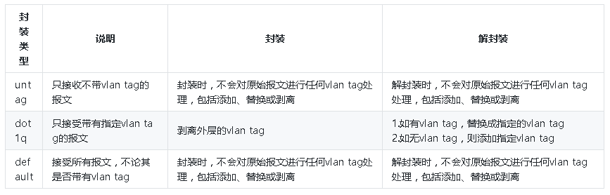 说清楚讲明白vxlan在openstack中的使用场景