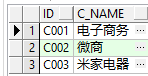 数据库将两张表进行横向连接（拼接成一张表的形式显示）