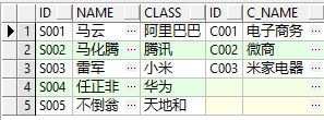 数据库将两张表进行横向连接（拼接成一张表的形式显示）