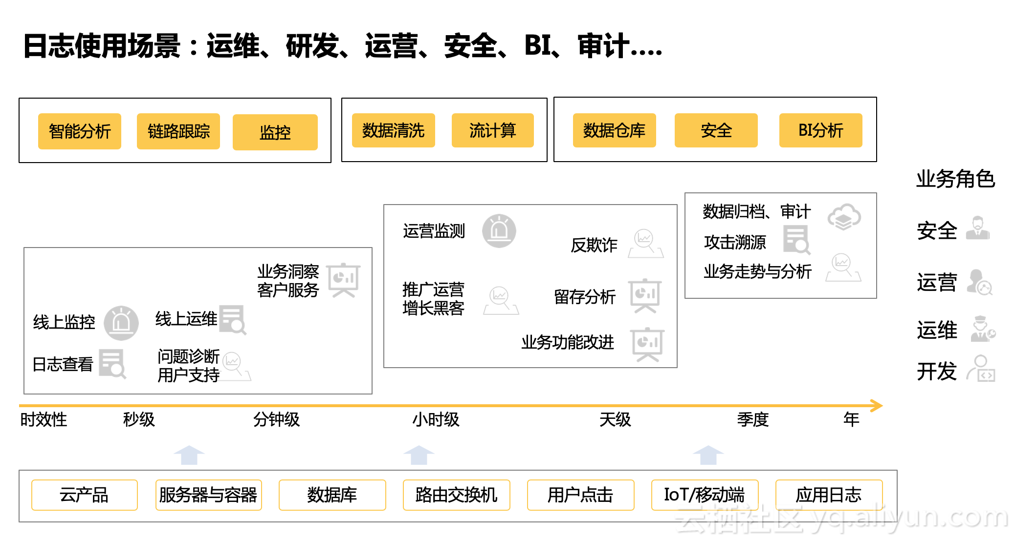 重磅发布: 阿里云WAF日志实时分析上线 (含视频)