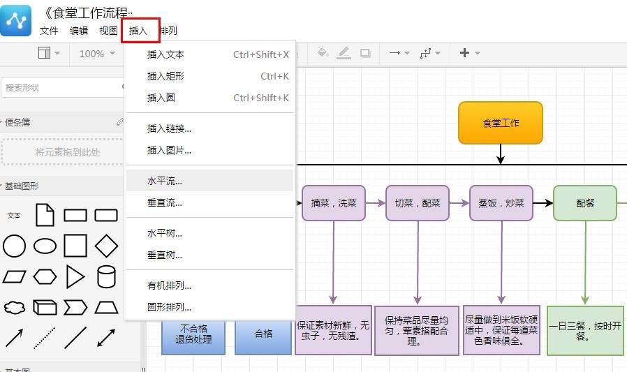 什么是流程图？流程图该怎么画？