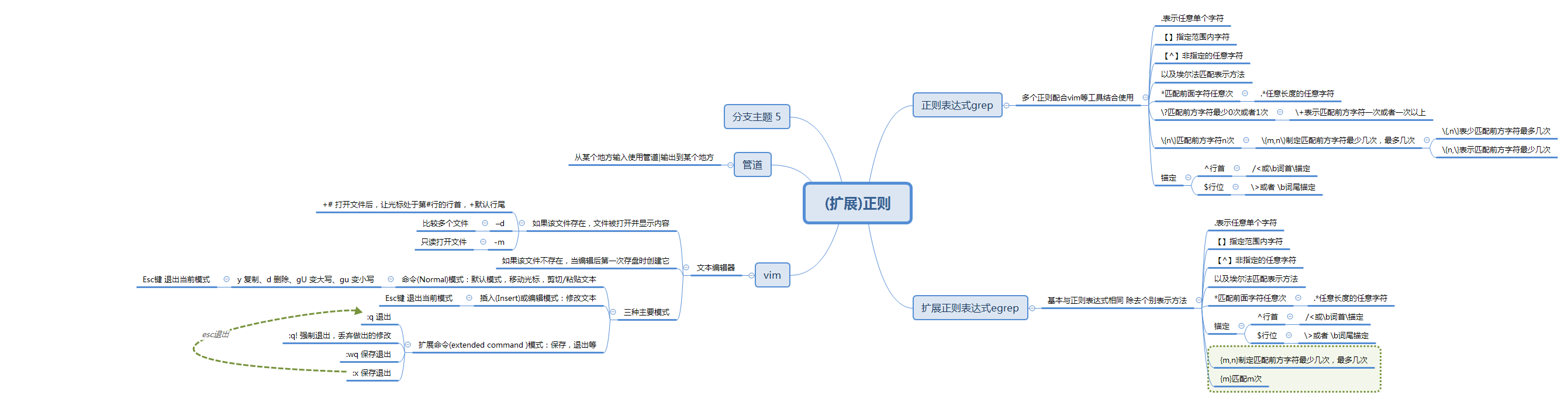 扩展正则及正则基本用法