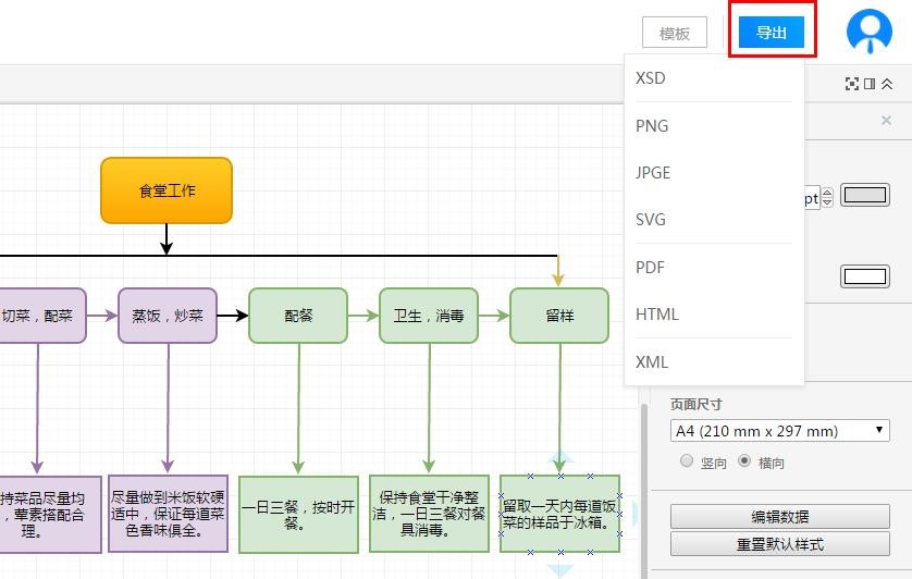 什么是流程图？流程图该怎么画？