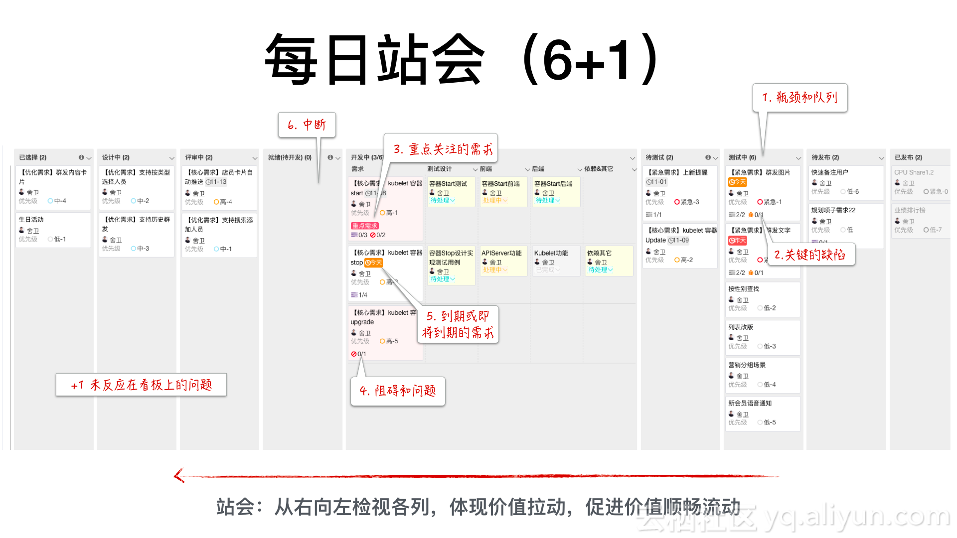 每日站会怎么开才好？——你的站会姿势正确吗？