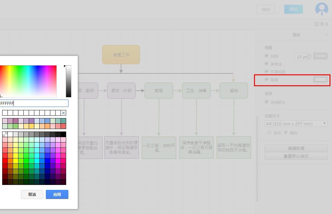 什么是流程图？流程图该怎么画？