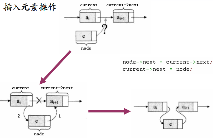 二、线性表的概念与实现