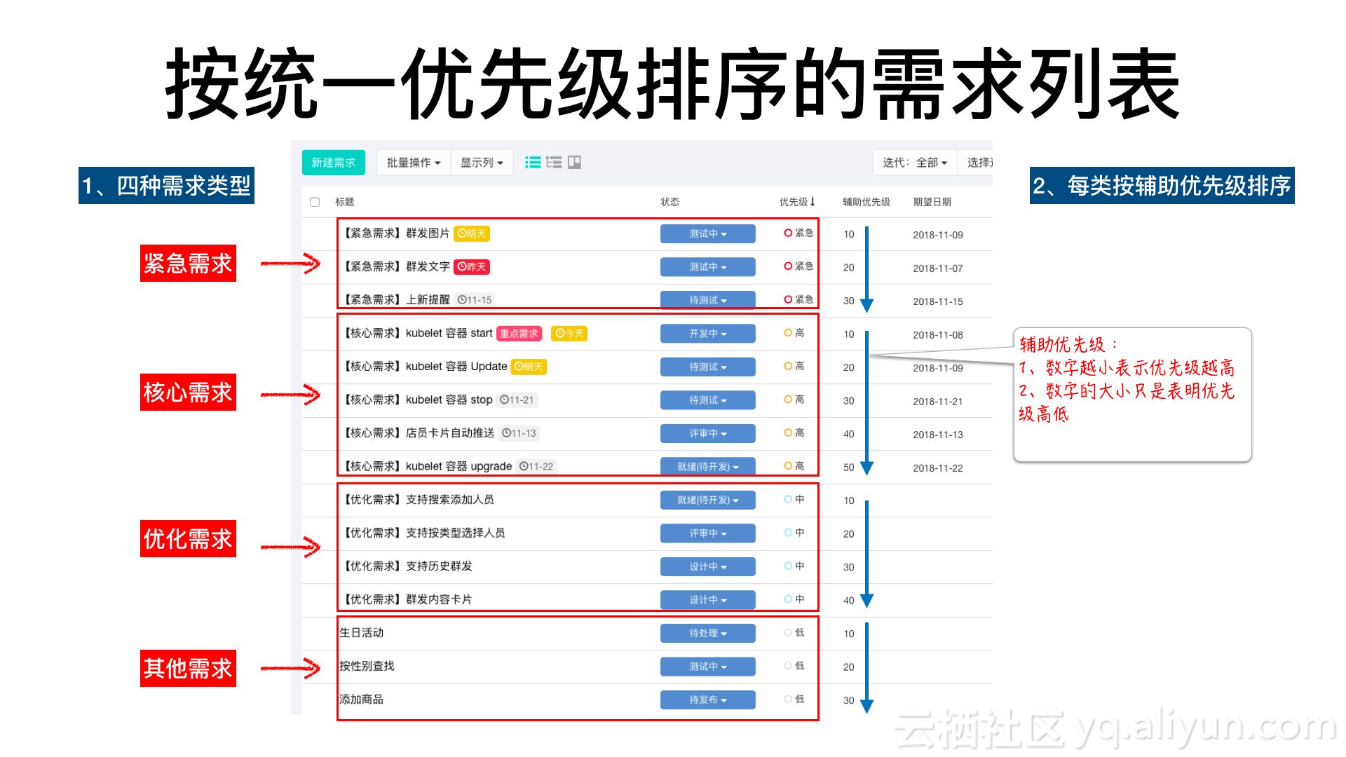 每日站会怎么开才好？——你的站会姿势正确吗？