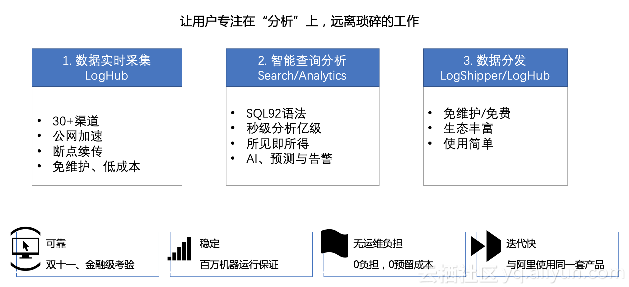 重磅发布: 阿里云WAF日志实时分析上线 (含视频)