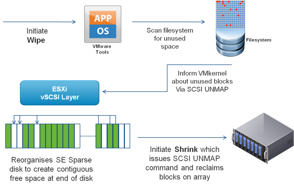 vmware SE SPARSE DISKS