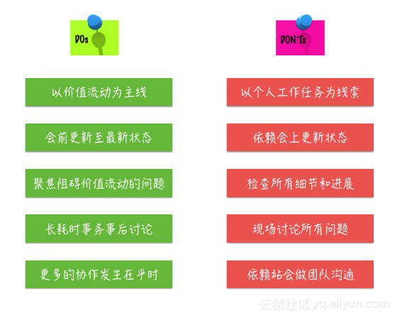 每日站会怎么开才好？——你的站会姿势正确吗？