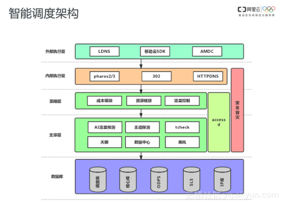 一场稳定、高清、流畅的大型活动直播是怎么炼成的？