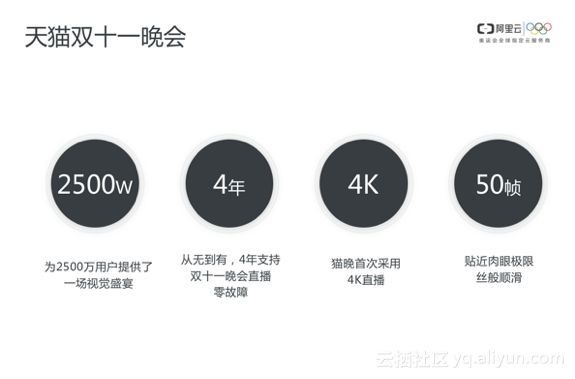 一场稳定、高清、流畅的大型活动直播是怎么炼成的？