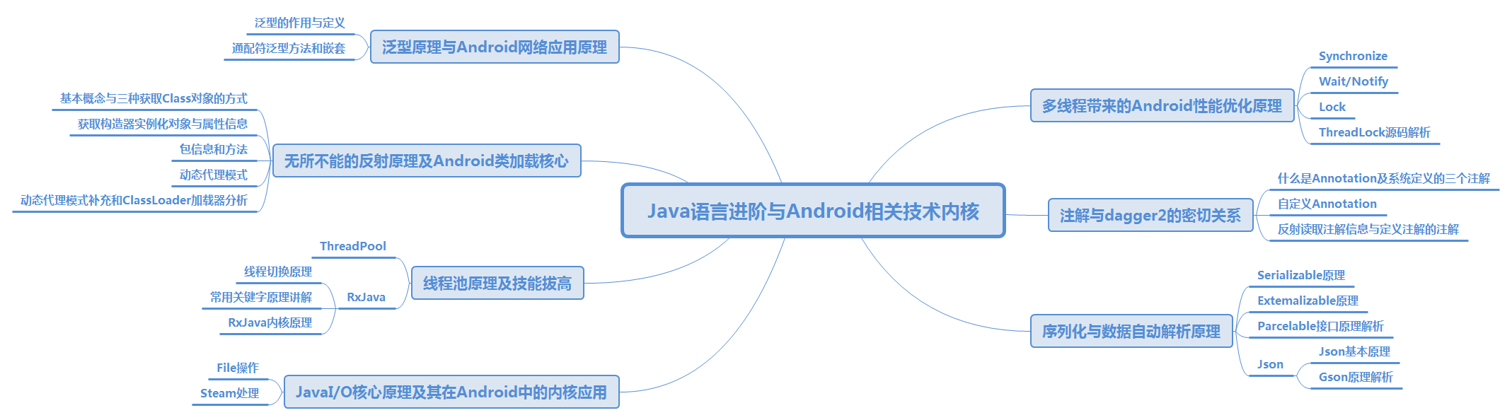 Java vs Kotlin，Android开发人员应该选择哪种语言？