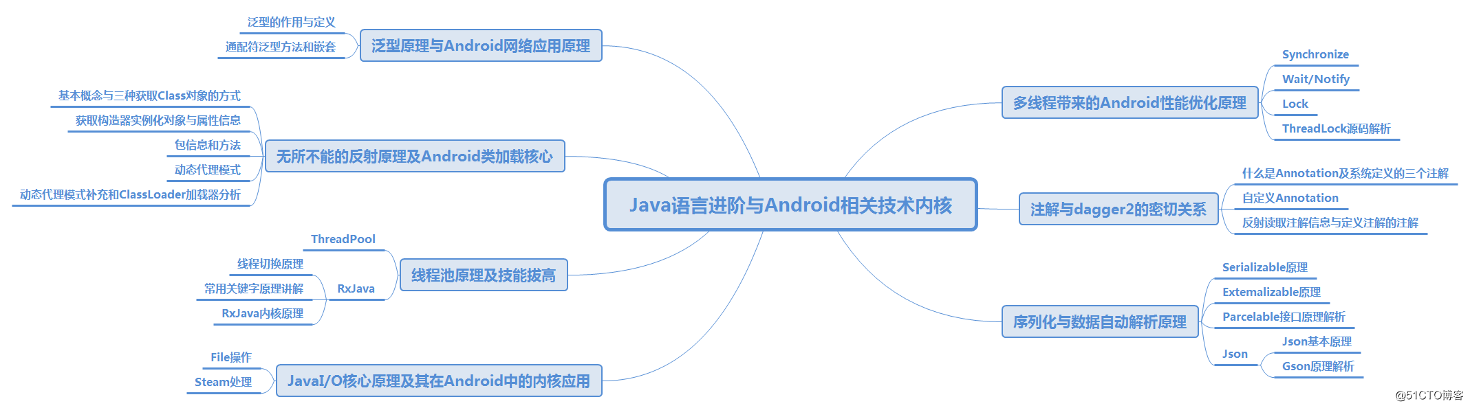 Java vs Kotlin，Android开发人员应该选择哪种语言？