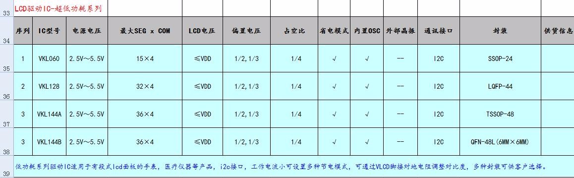 工业仪器仪表控制LCD面板显示/ VCD 播放器LCD液晶显示选型手册