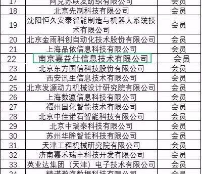 喜讯| 嘉益仕（Litins）成为“中国智能制造系统解决方案供应商联盟”会员单位