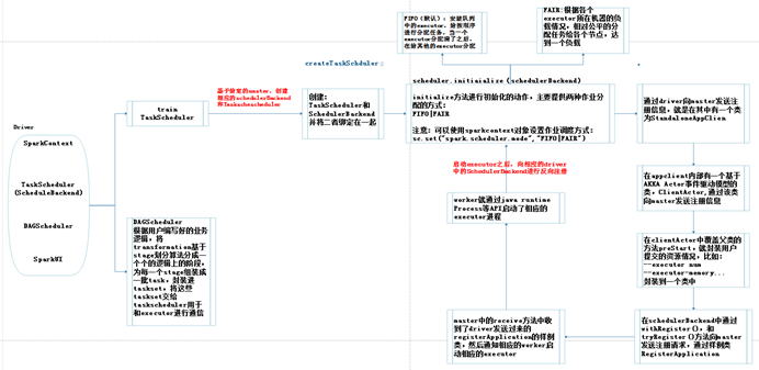 spark任务运行过程的源码分析