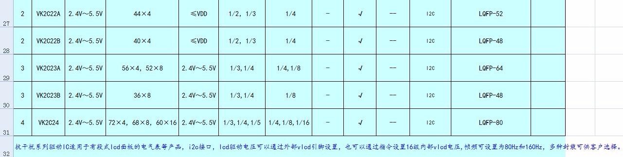 工业仪器仪表控制LCD面板显示/ VCD 播放器LCD液晶显示选型手册