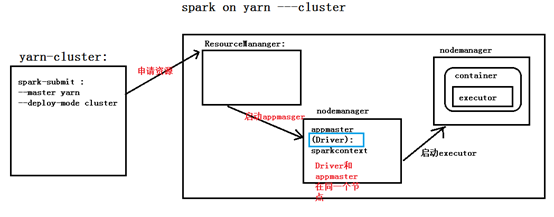 Spark Core 的核心理论增强