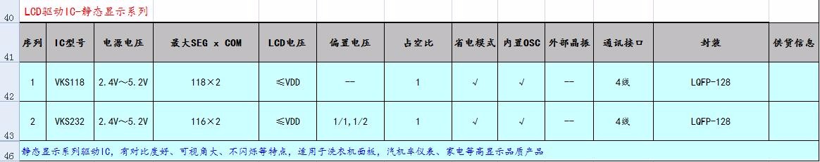 工业仪器仪表控制LCD面板显示/ VCD 播放器LCD液晶显示选型手册