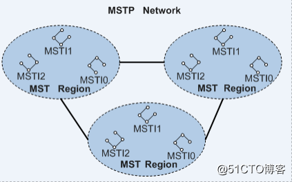 MSTP理论01-背景及概念