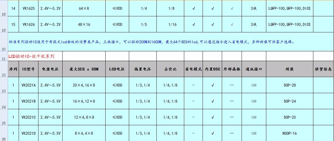 工业仪器仪表控制LCD面板显示/ VCD 播放器LCD液晶显示选型手册