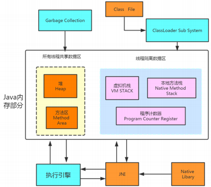 深入浅出的JVM