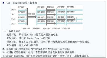 深入浅出的JVM