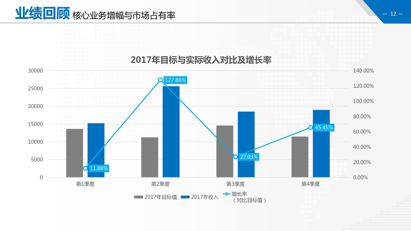 金融财务数据分析报告PPT模板