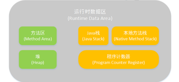 深入浅出的JVM