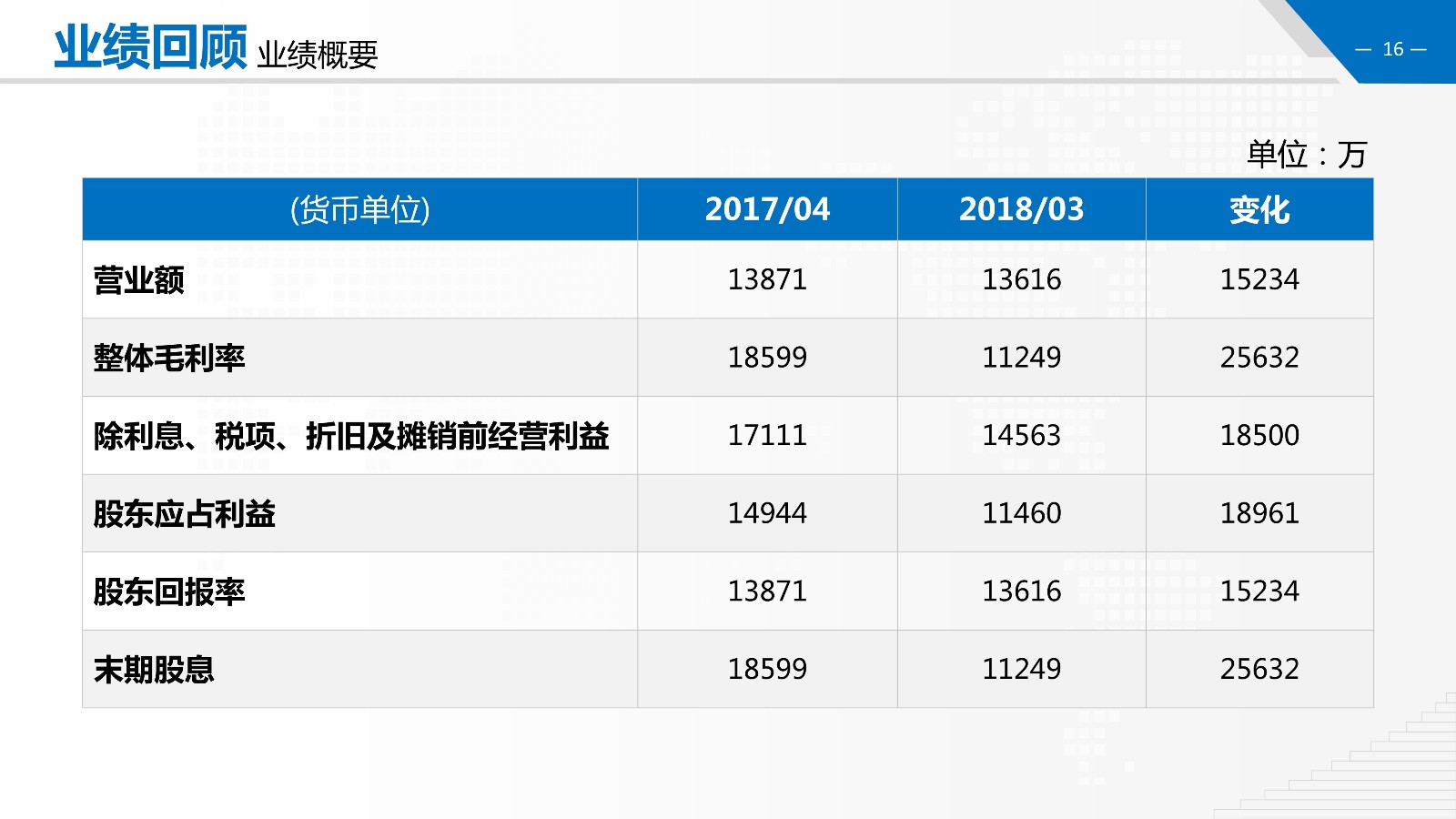 金融财务数据分析报告PPT模板