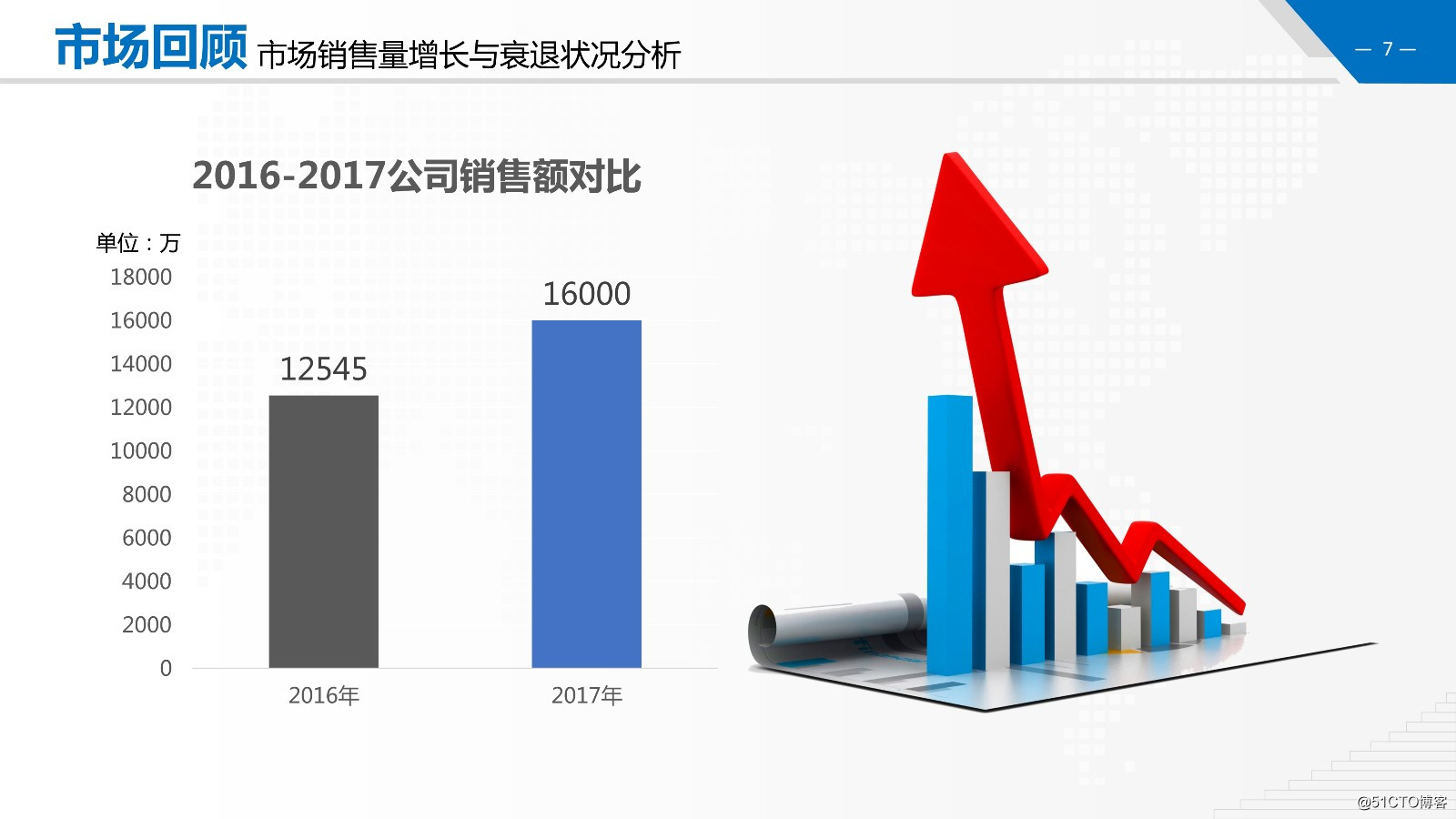 金融财务数据分析报告PPT模板