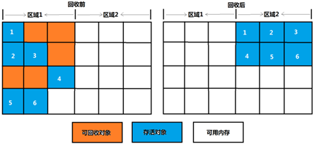 深入浅出的JVM